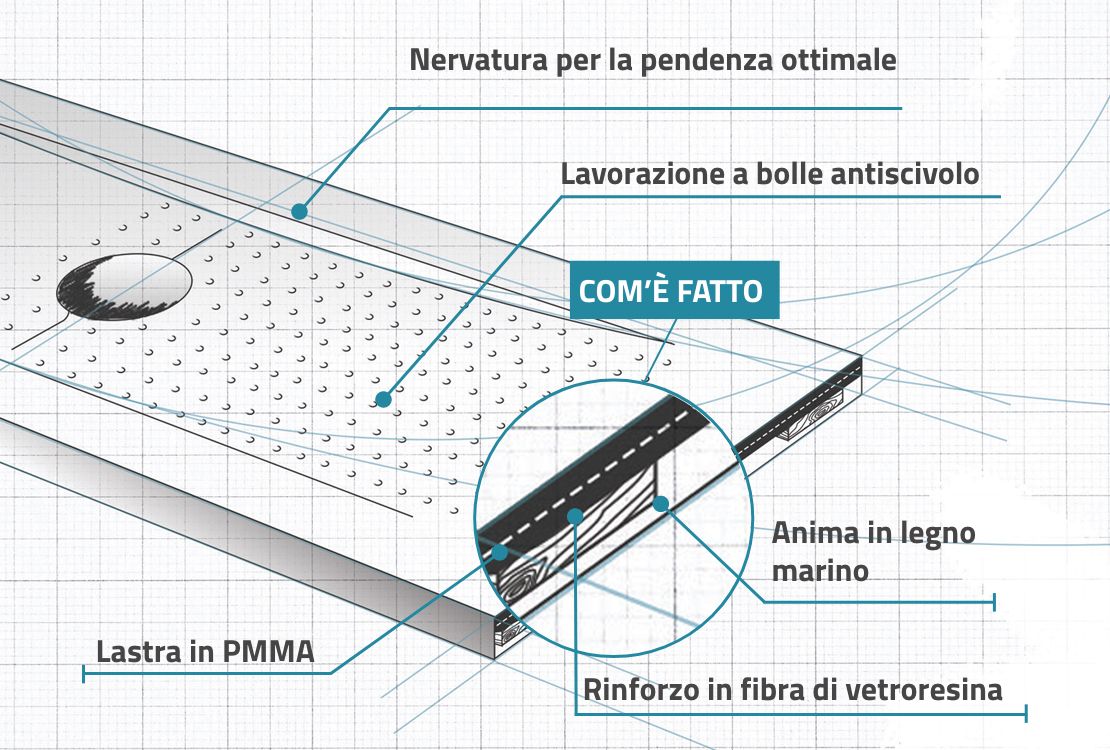 Vantaggi-piatti-doccia